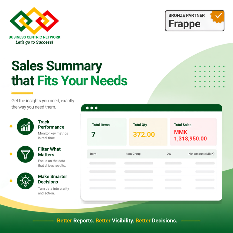 Sales Analysis - Cover Image